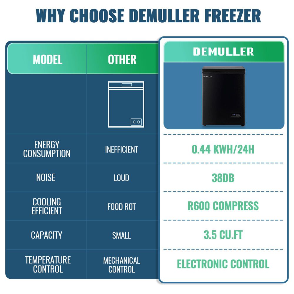 HOMLUX 3.5 Cu. Ft. Deep Chest Freezer with Removable Basket in Black, , large