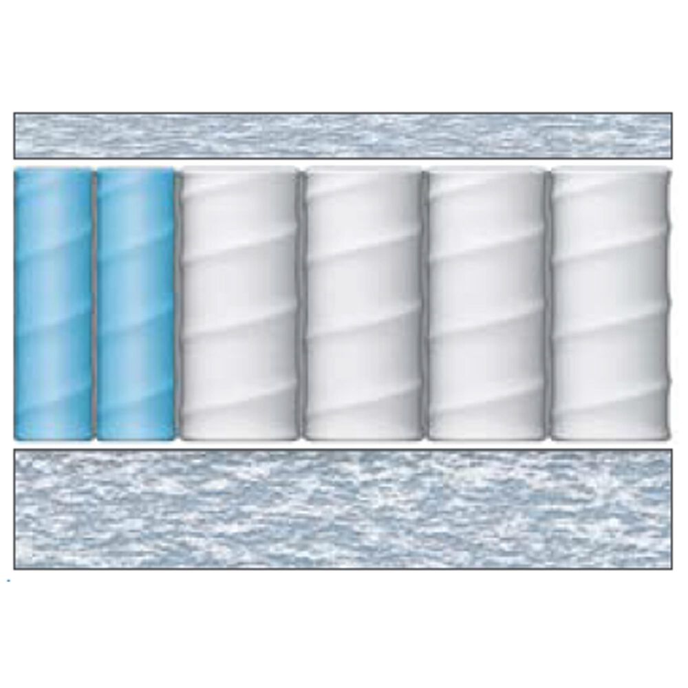 Southerland Signature St. Andrews Firm Twin Mattress Only, , large