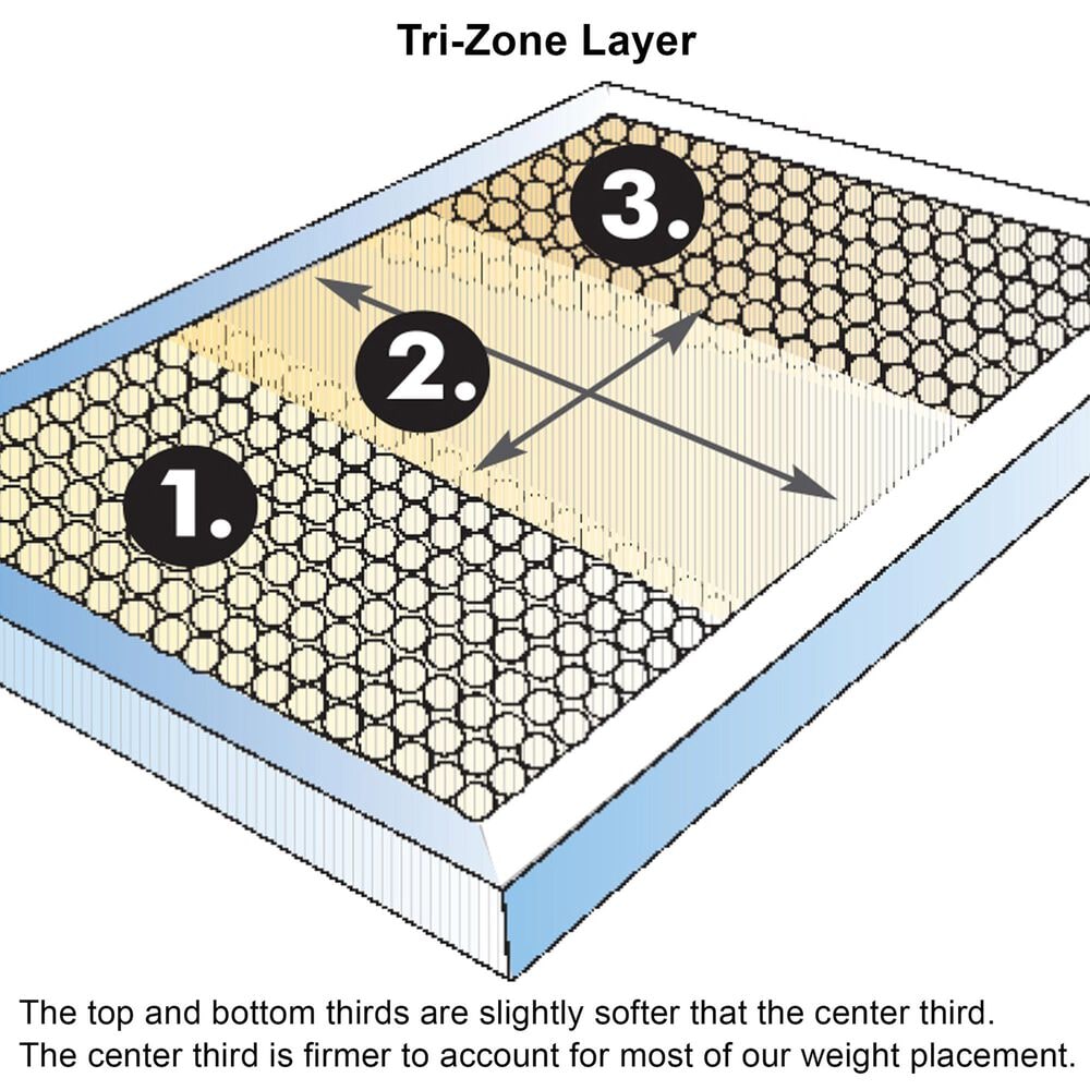 Hearth and Haven Diamond Landon Copper Cool Hybrid Firm Waterfall Top Twin Mattress, , large