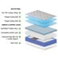 Sleeptronic Berkshire Warren Luxury Medium Plush Twin Mattress with High Profile Box Spring, , large