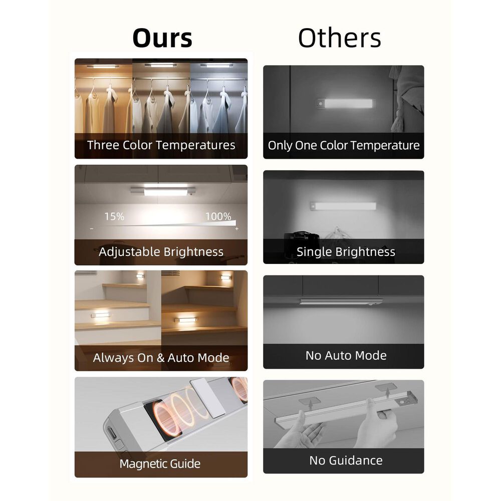 HOMLUX 8" Motion Sensor LED Light in Bar White (Set of 3), , large