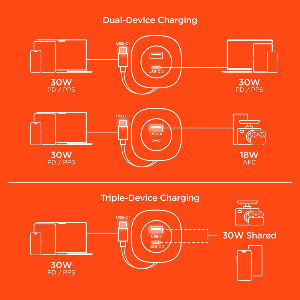 Hypercel SpeedBoost 3-in-1 Fast Car Charger with Retractable 30W USB-C PD Cable in Black, , large