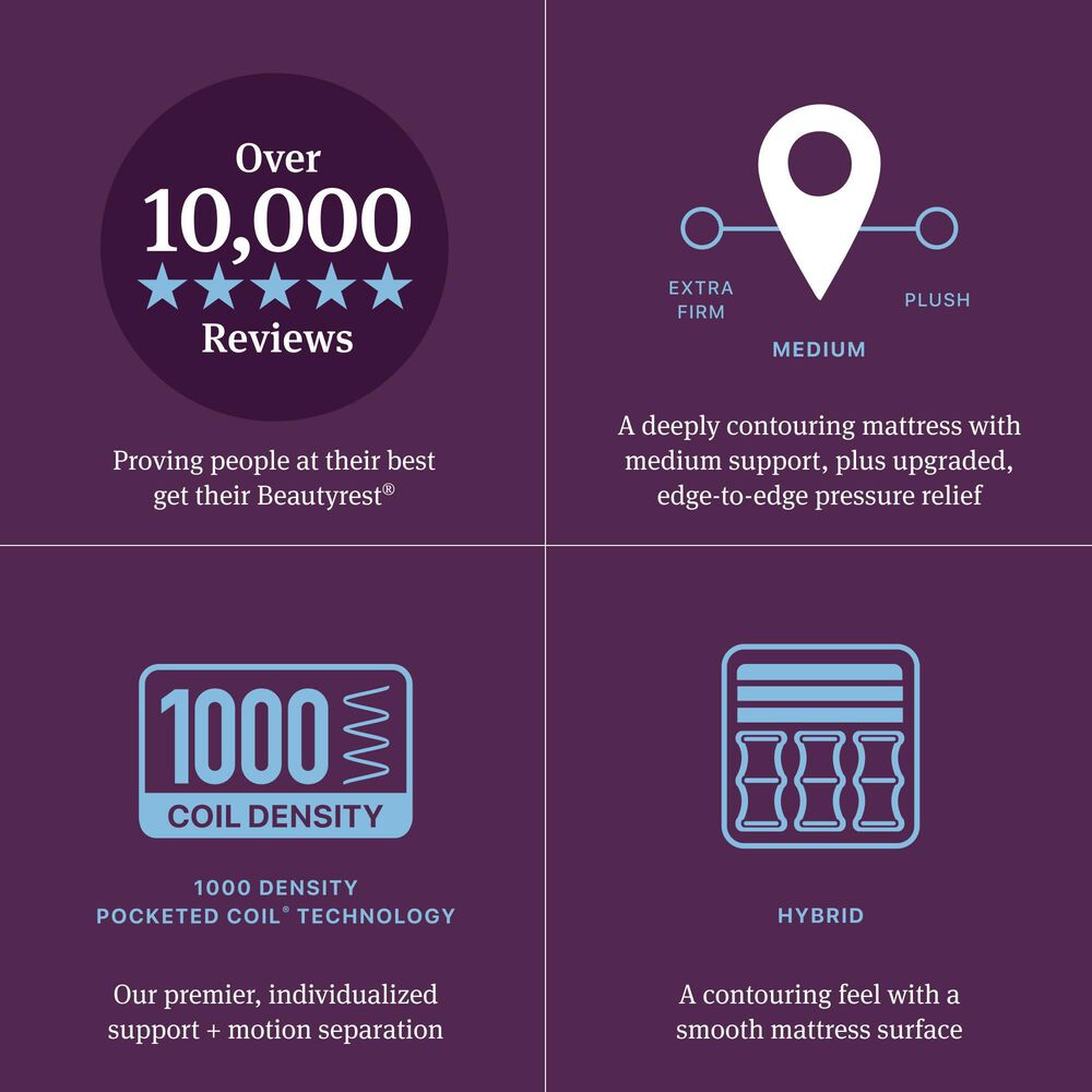 Beautyrest World Class Level Four Hybrid Medium Apex Top Twin Mattress, , large