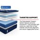 Sealy Posturepedic Elite Brenham Medium Pillow Top Full Mattress, , large