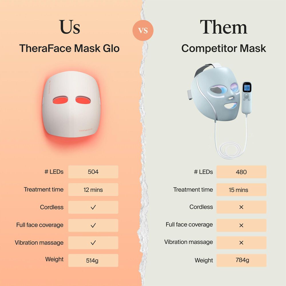 Therabody TheraFace Mask Glo  Clinically Proven LED Skincare Mask, , large