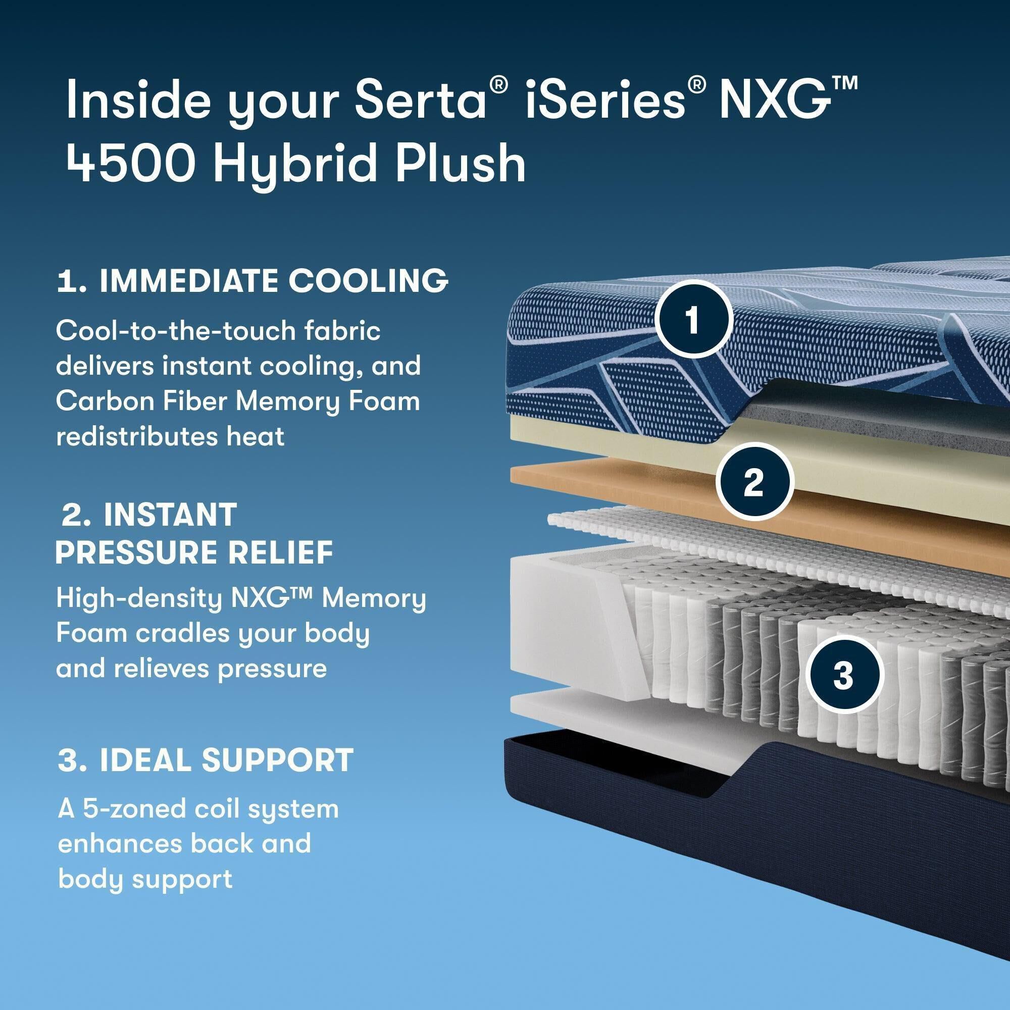 Serta iSeries NXG 4500 Hybrid Plush Flex Head King Mattress with