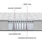 Beautyrest 800 Series 12" Medium Full Mattress, , large