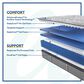 Sealy Spring Posturepedic Dantley Firm Euro Top Twin Mattress, , large