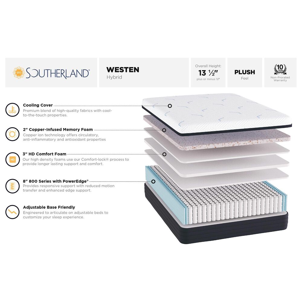 Southerland Weston Plush Hybrid Twin Mattress, , large