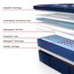 Sealy Posturepedic Elite Spring Brenham II Soft Euro Pillow Top Split California King Mattress, , large