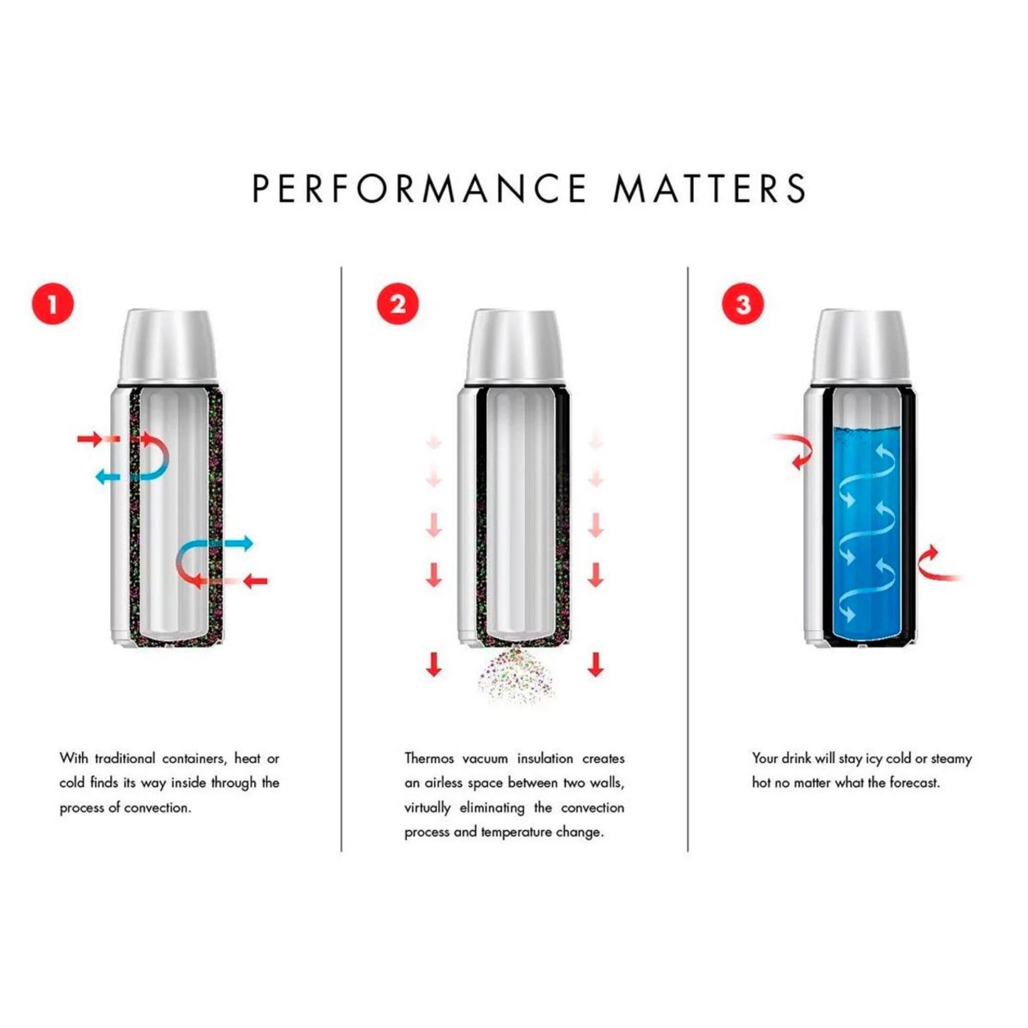 Thermos ns402bk4 shop