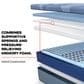 Sealy Wilkins Firm Hybrid Twin Mattress with Low Profile Box Spring, , large
