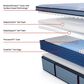 Sealy Posturepedic Plus Newgard Medium Pillow Top King Mattress, , large