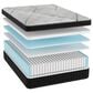 Southerland Medium Euro Top King Mattress, , large
