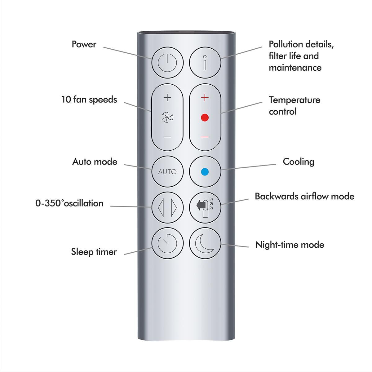 Dyson hp02 without remote clearance