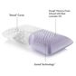Malouf Queen Shoulder Dough Cooling Pillow in Lavender, , large