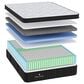Grand Estate 700 Medium California King Mattress with Low Profile Box Springs, , large