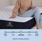 Serta Alden Medium Full Mattress, , large