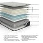 Ashley Palisades Firm Twin Mattress, , large