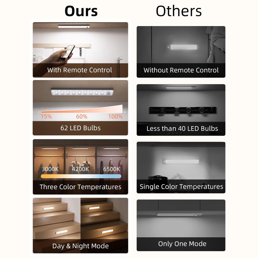 HOMLUX Under Cabinet Light in White (Set of 6), , large
