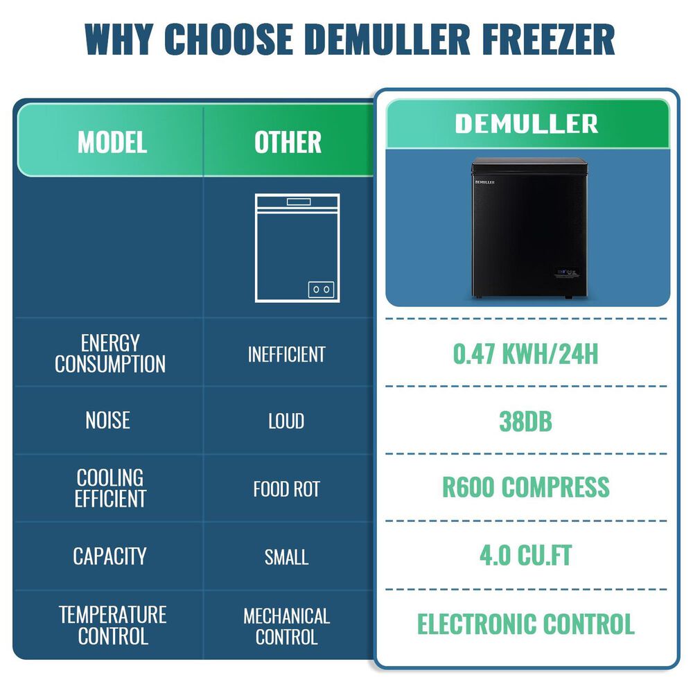 HOMLUX 4 Cu. Ft. Deep Chest Freezer with Removable Basket in Black, , large