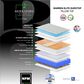 Sleeptronic Berkshire Warren Elite II Euro Pillow Top Twin XL Mattress with Low Profile Box Spring, , large