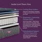 Beautyrest World Class Hybrid Level Three Medium Full Mattress with Low Profile Box Spring, , large