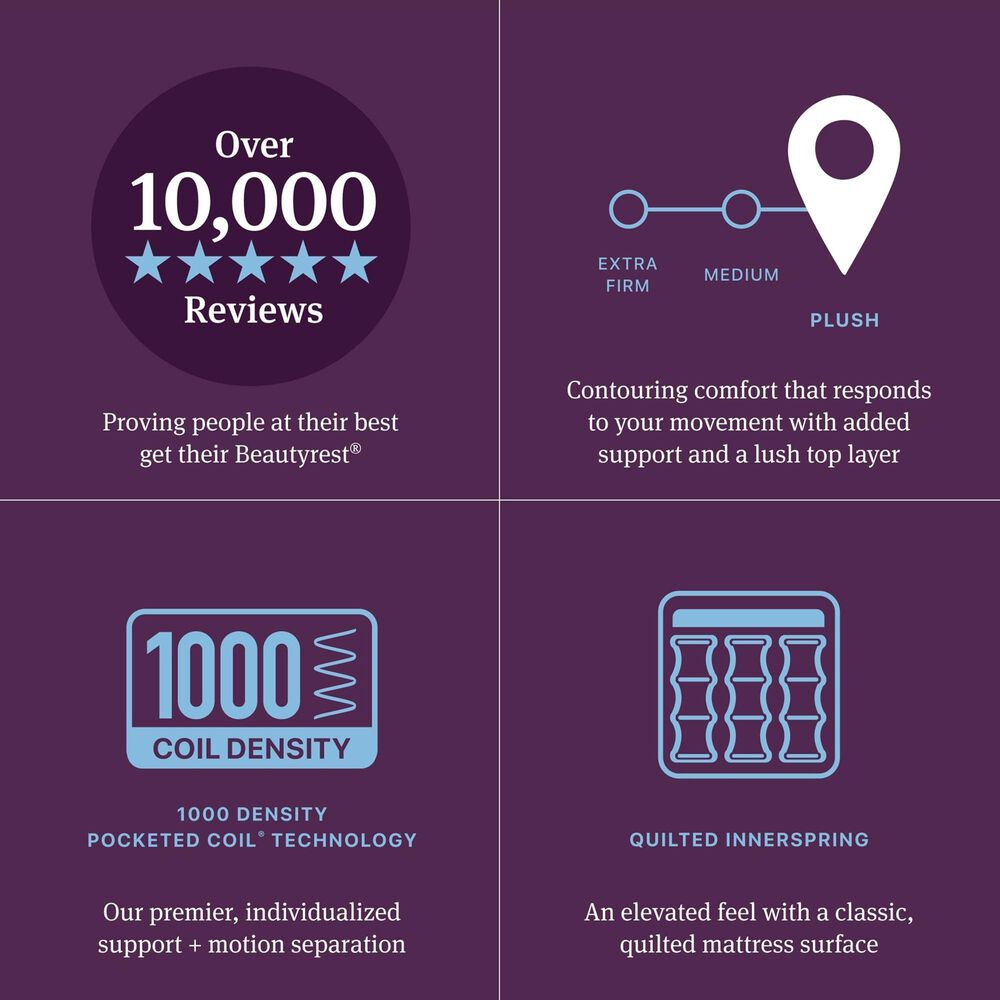 Beautyrest World Class Level Three Plush Pillow Top Queen Mattress, , large