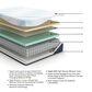 Ashley Millennium Luxury Cushion Firm Tight Top Queen Mattress, , large