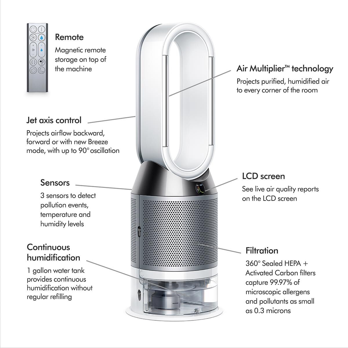 Dyson pho1 hot sale