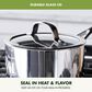 Green Pan Valencia Pro 1.6-Quart Sauce Pan with Lid in Stainless Steel, , large