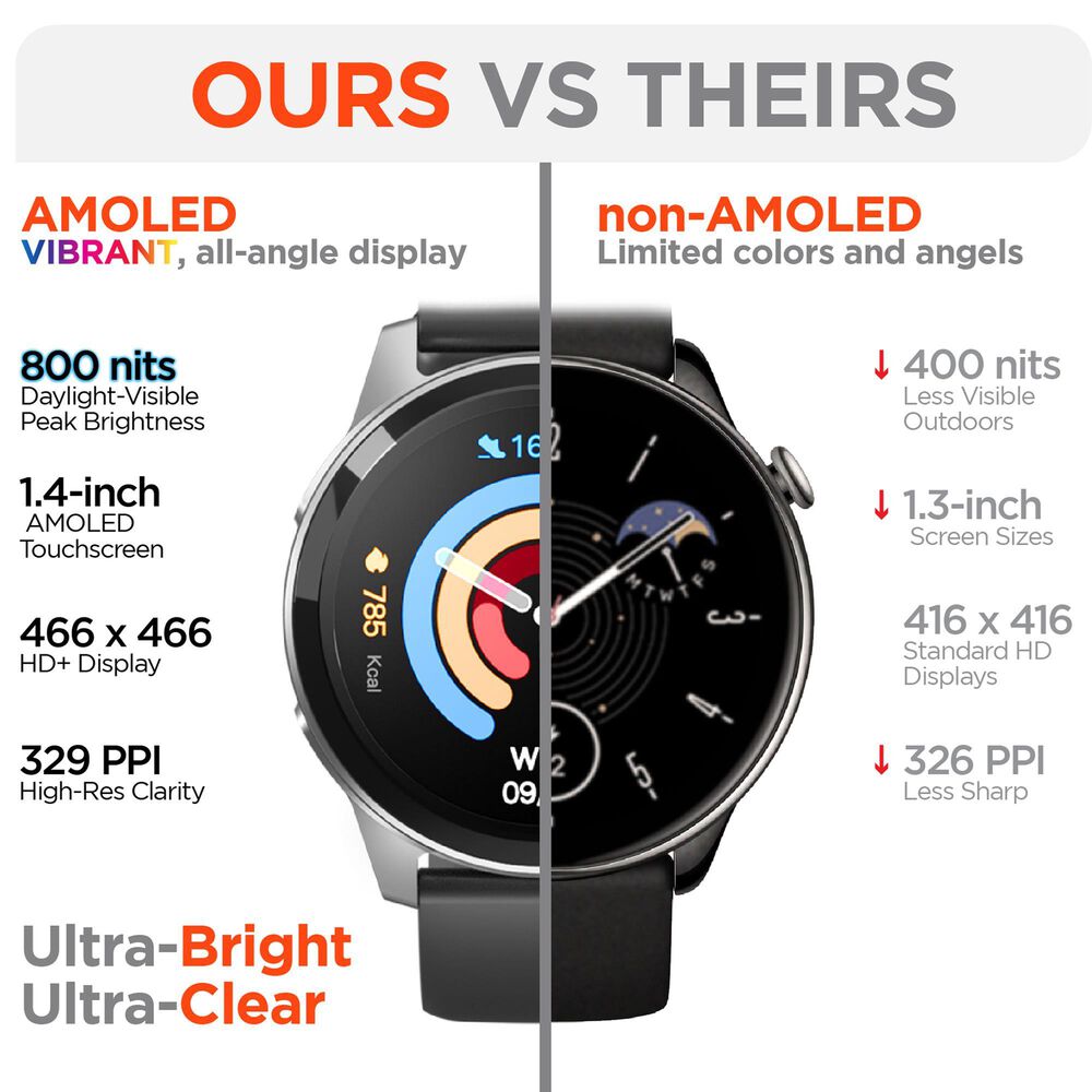 Hypercel ACTIV8 SMARTWATCH + FITNESS TRACKER, , large