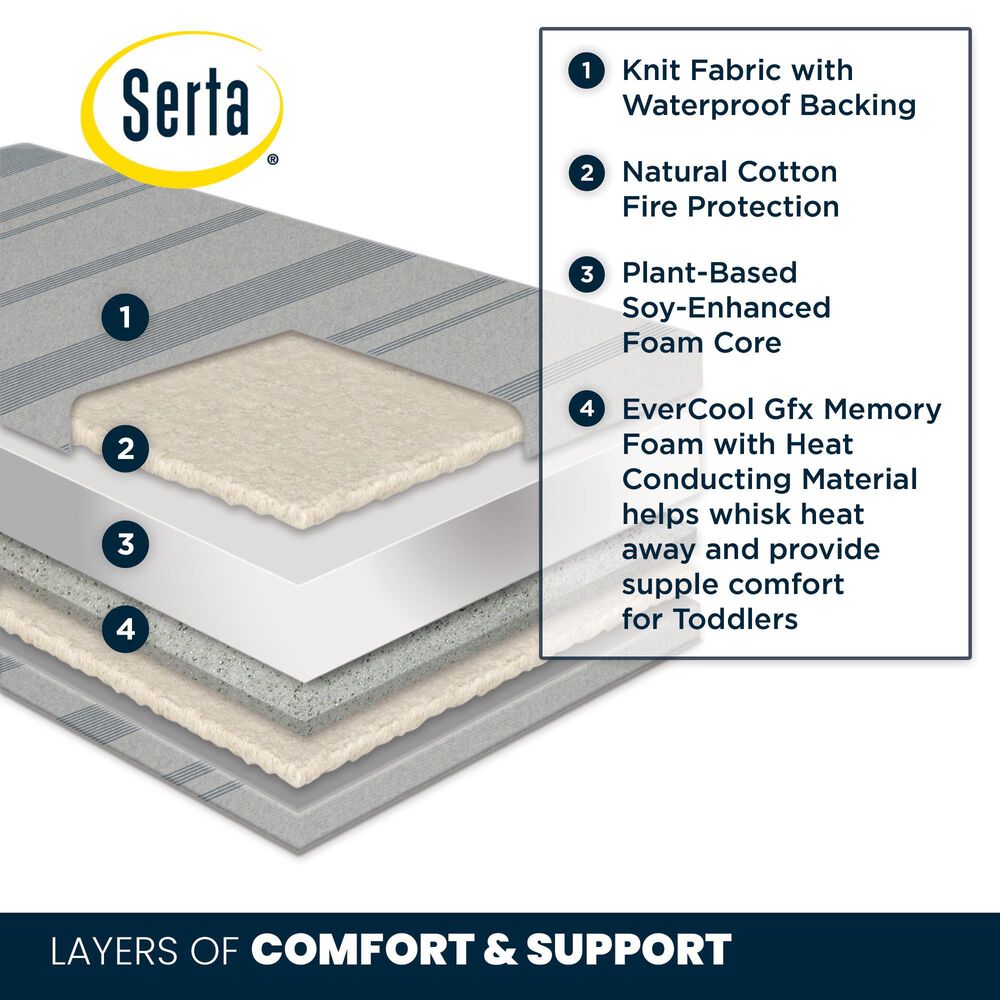 Simmons Kids Icomfort Harmony Baby Rectangle Crib Mattress, , large