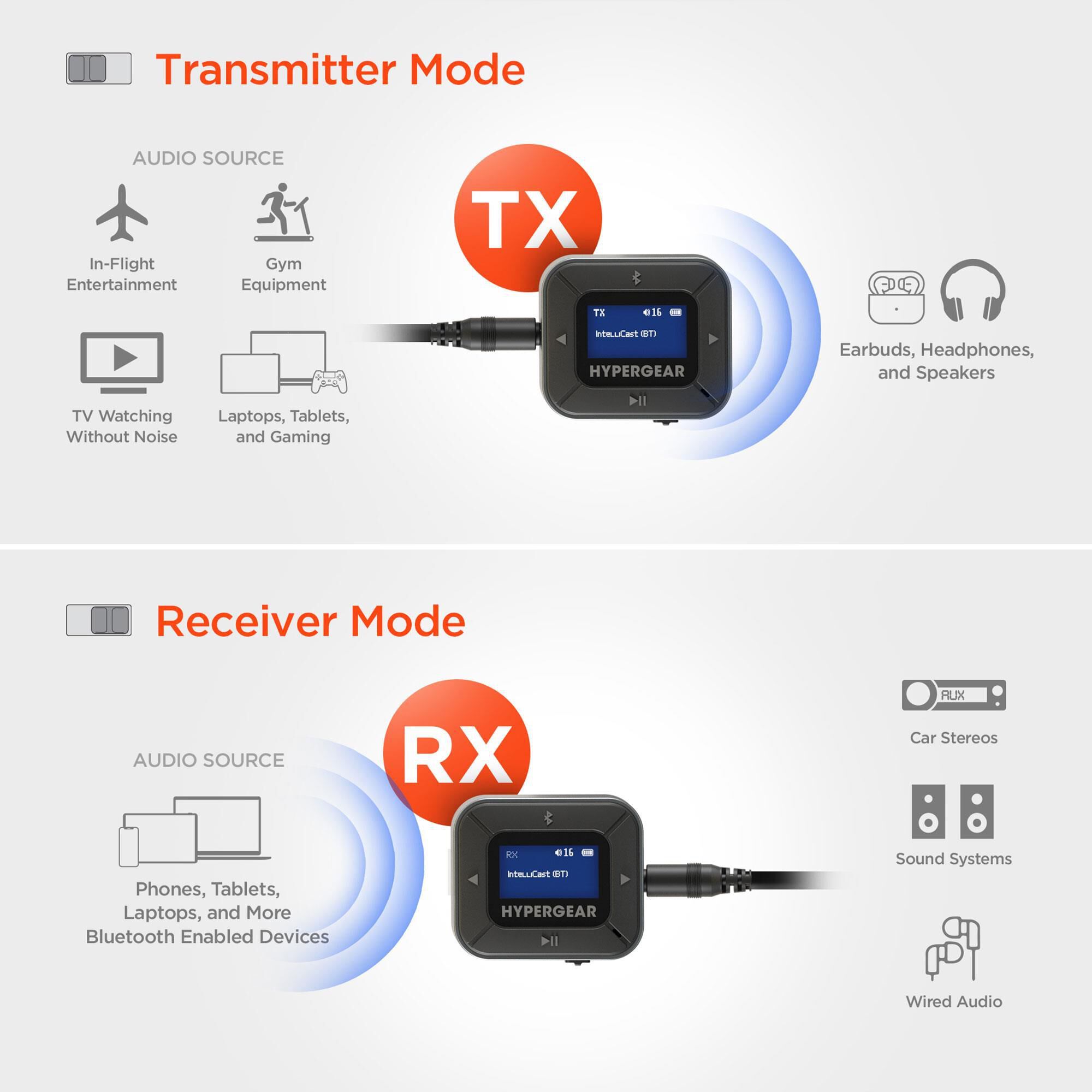 Hypercel HyperGear IntelliCast Flight Audio Adapter with