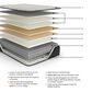 Ashley Palisades Euro Top Full Mattress, , large