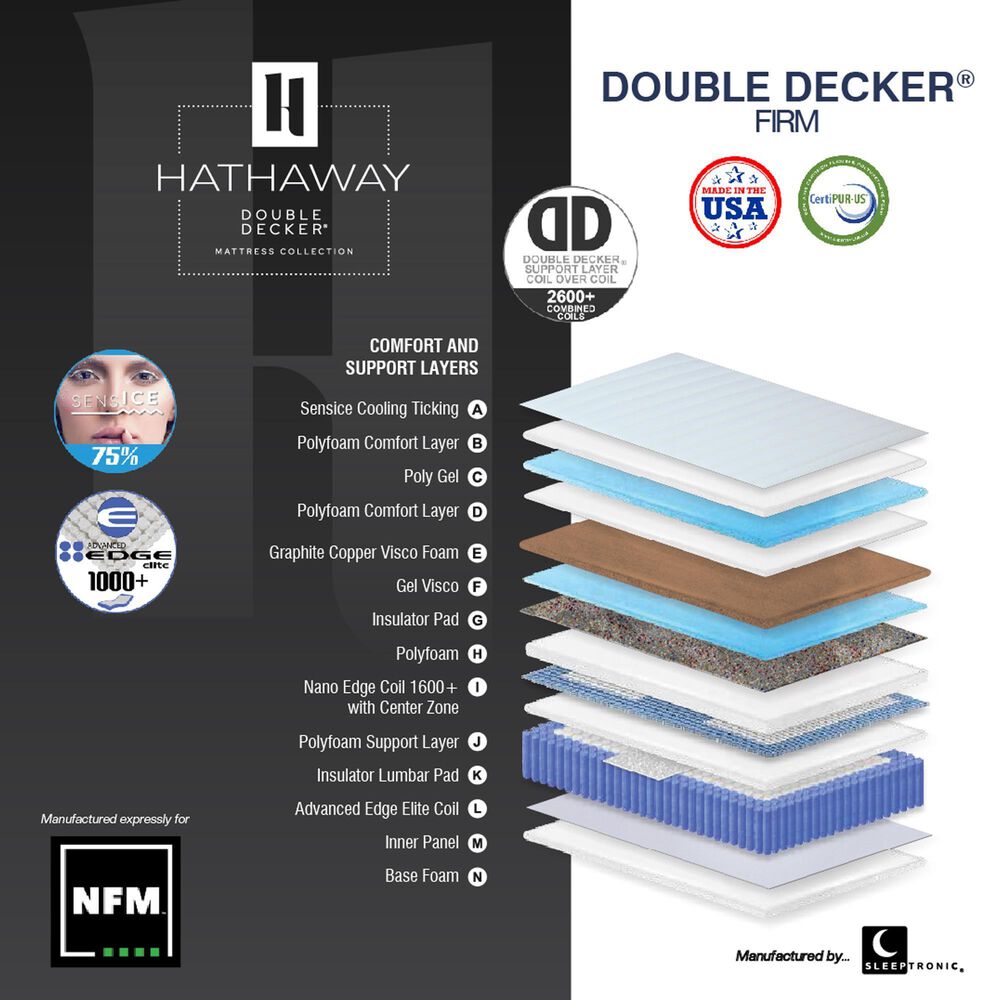 Sleeptronic Hathaway Firm Twin Mattress, , large