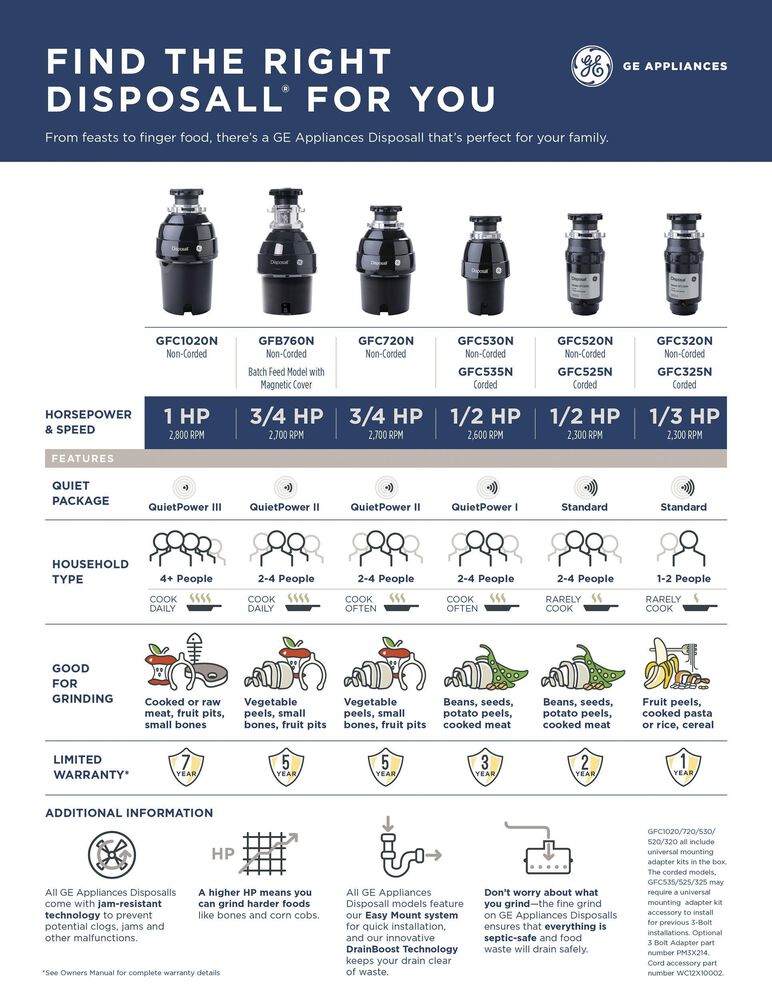 GE Appliances Disposal, , large