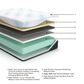 Ashley Millennium Cushion Firm Tight Top Queen Mattress, , large