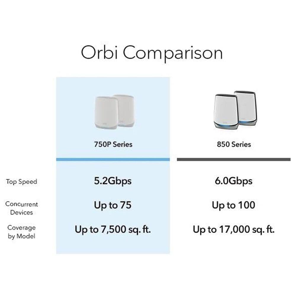 NETGEAR Orbi 750 Series Tri-Band Wi-Fi 6 Mesh System with 2 Satellites in White, , large