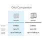 NETGEAR Orbi 750 Series Tri-Band Wi-Fi 6 Mesh System with 2 Satellites in White, , large