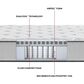 Beautyrest 800 Series 12" Medium Queen Mattress, , large