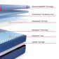 Sealy High Point Firm Hybrid Twin XL Mattress with High Profile Box Spring, , large