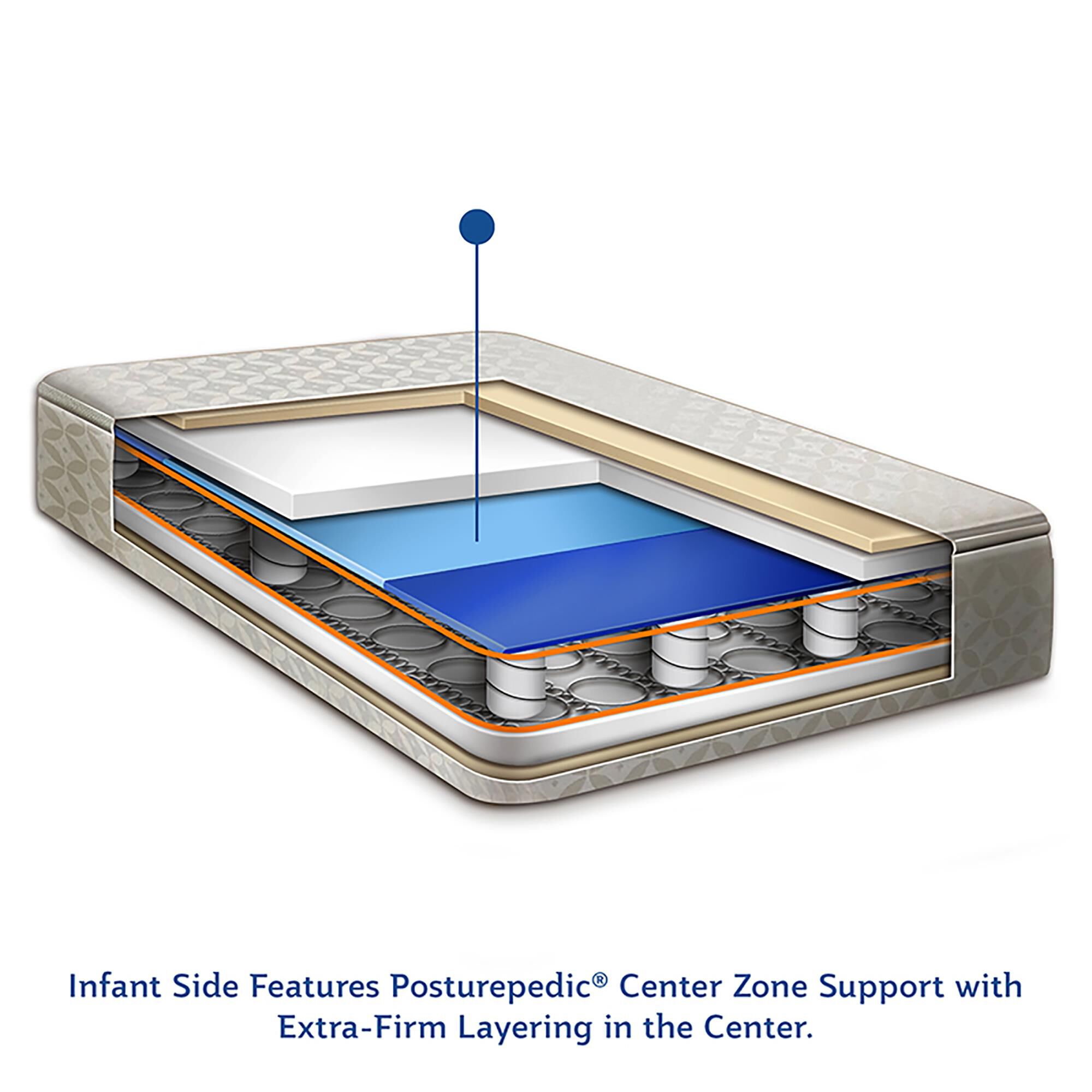 Sealy posturepedic crib mattress 2025