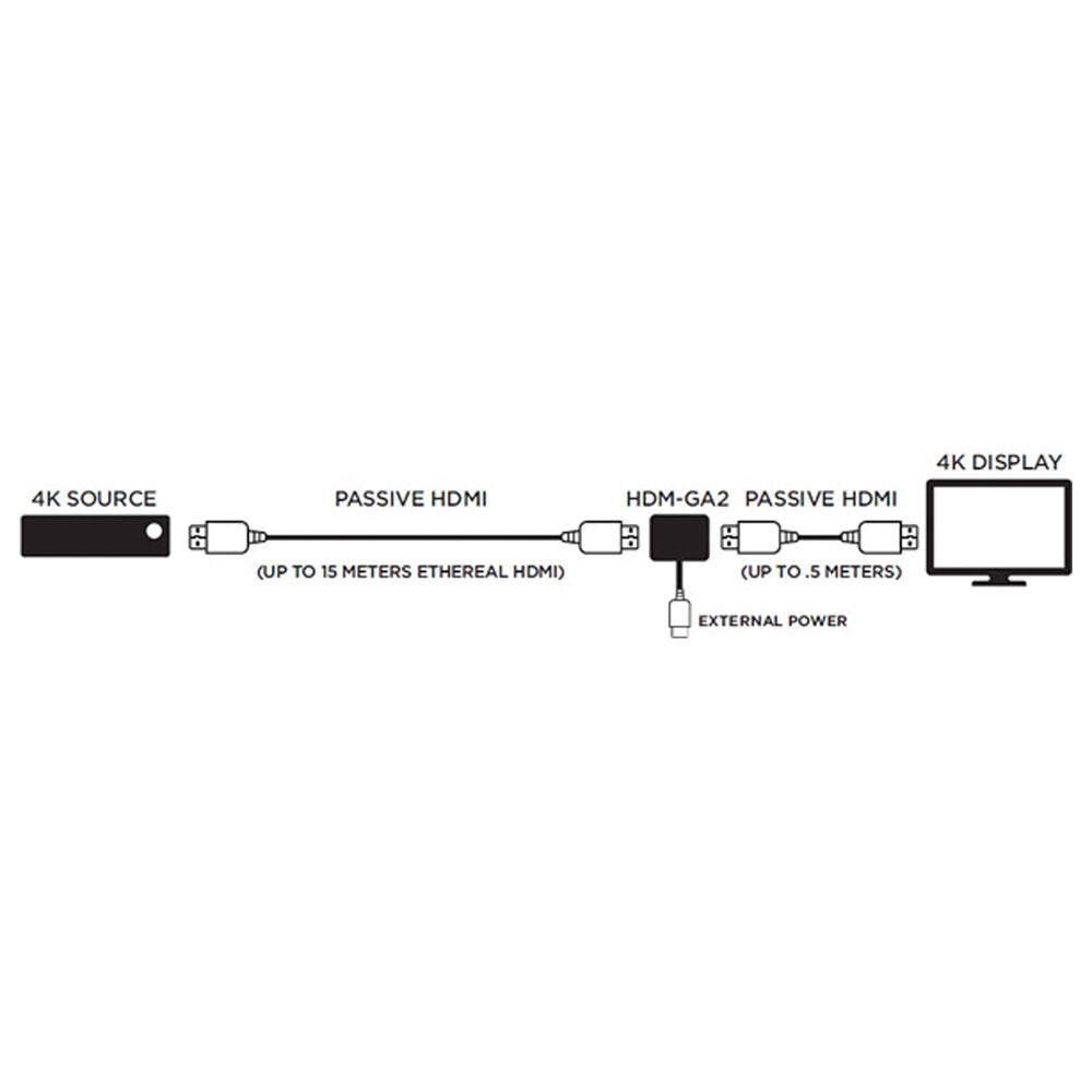 Helios HDMI Gigabit Accelerator, , large
