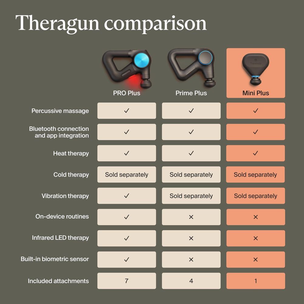 Therabody Theragun Mini Plus Massager in Black, , large