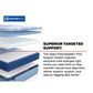 Sealy Newgard Soft Hybrid Twin Mattress with Low Profile Box Spring, , large