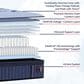 Stearns & Foster Lux Estate Elite Firm Hybrid Queen Mattress with Low Profile Box Spring, , large