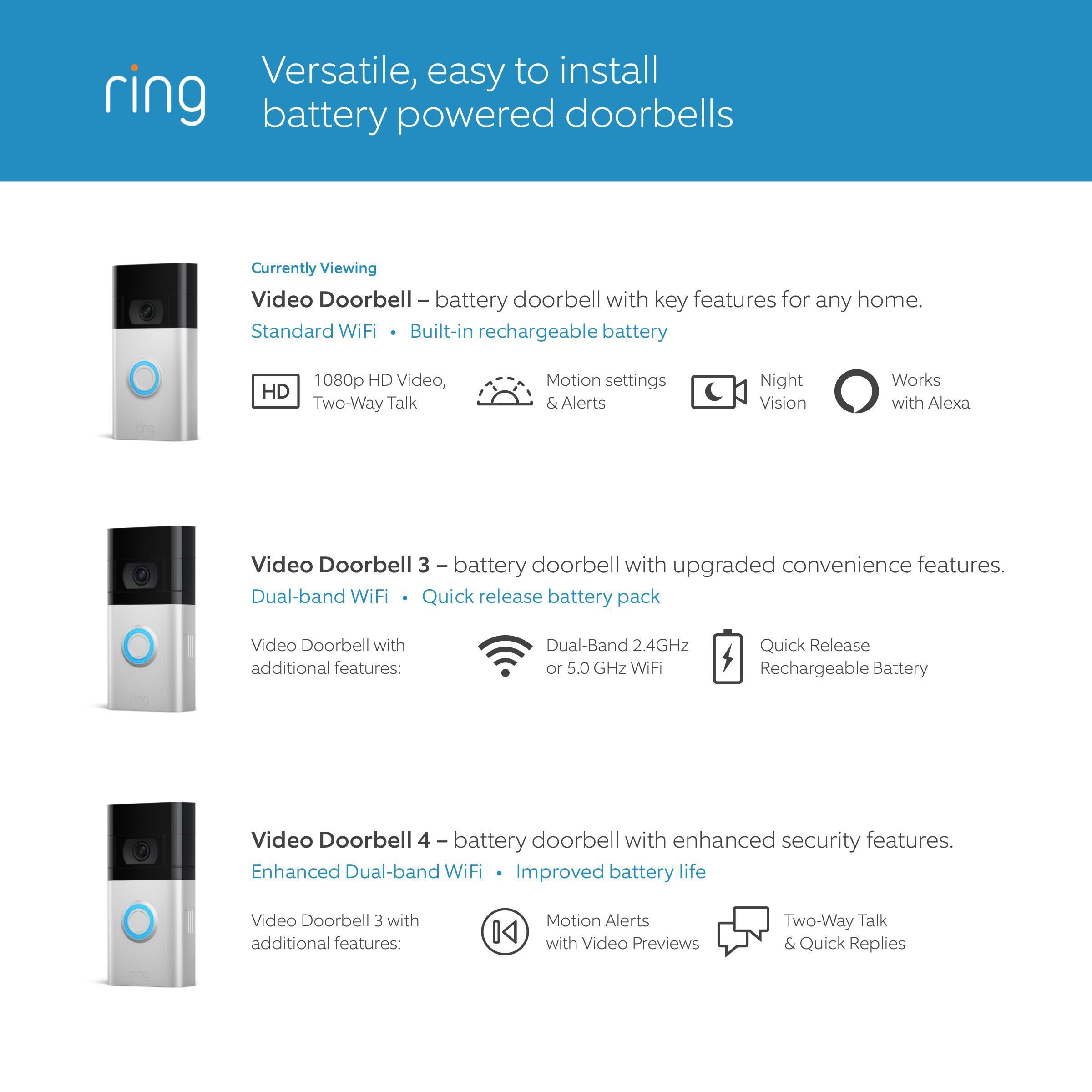Ring doorbell clearance pro venetian bronze