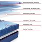 Sealy Posturepedic Elite High Point Firm Hybrid California King Mattress, , large