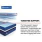 Sealy Posturepedic Elite High Point Medium Hybrid Full Mattress, , large